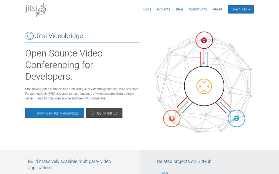 Jitsi Video Bridge