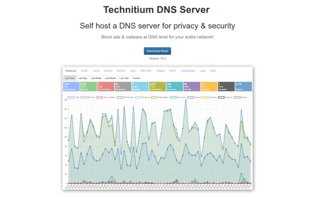 Technitium DNS Server