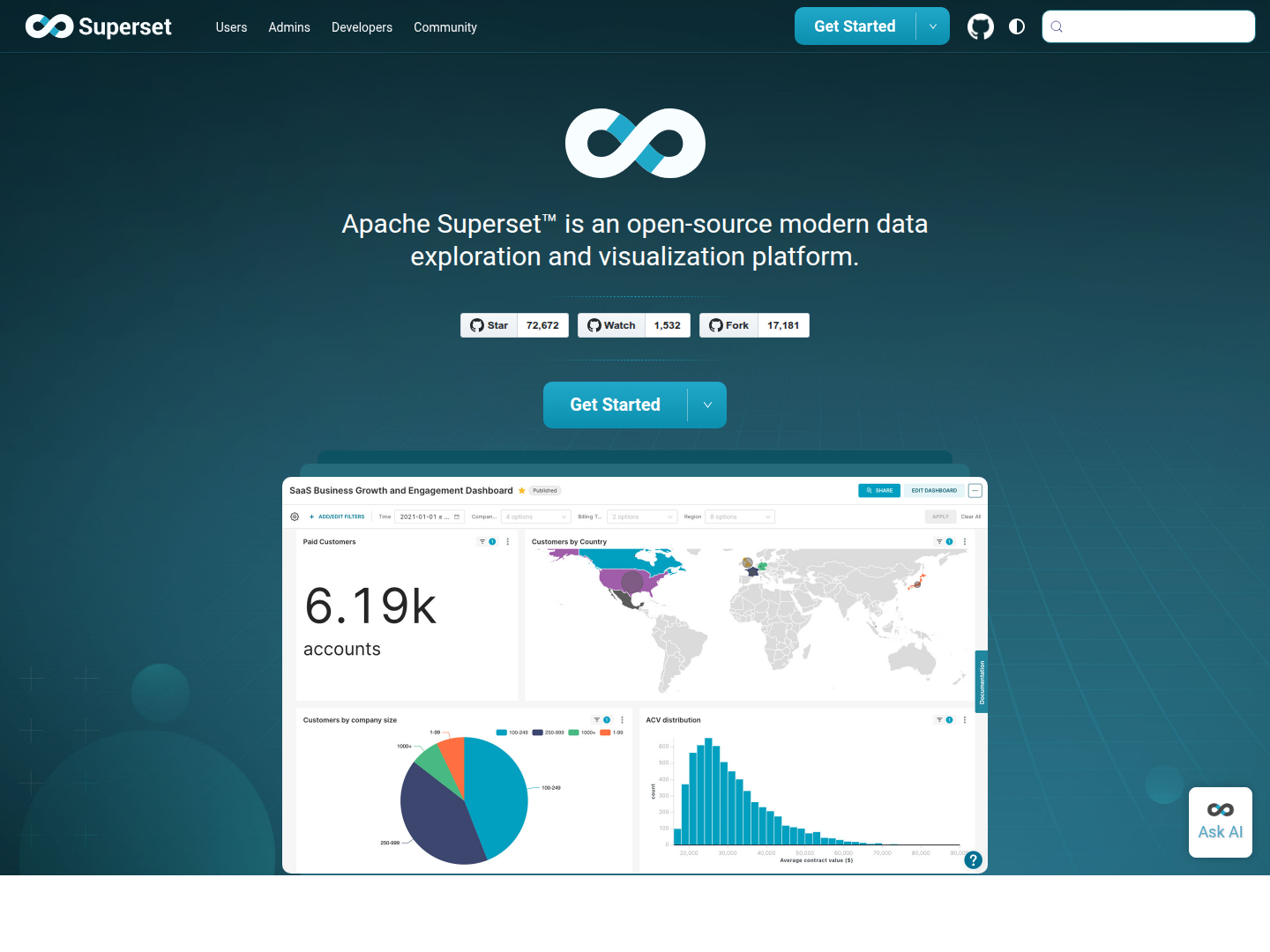 Superset